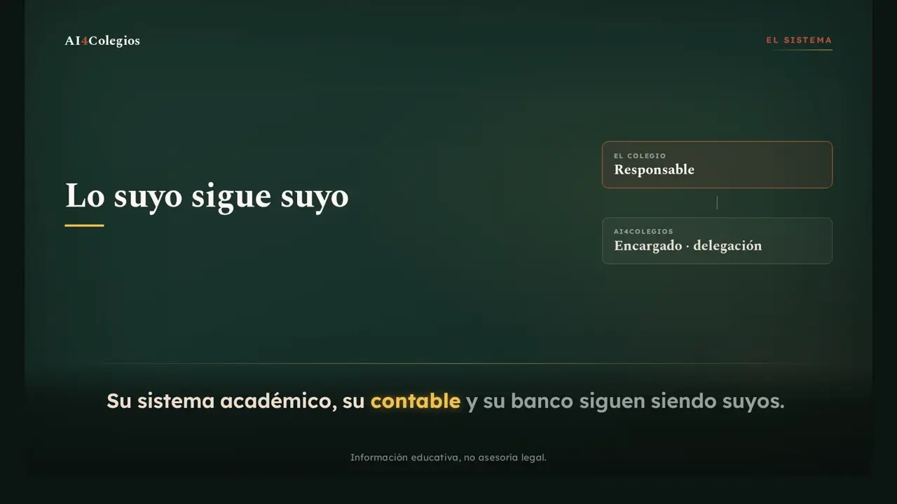 Video 10, Cómo nos conectamos, sin romper nada