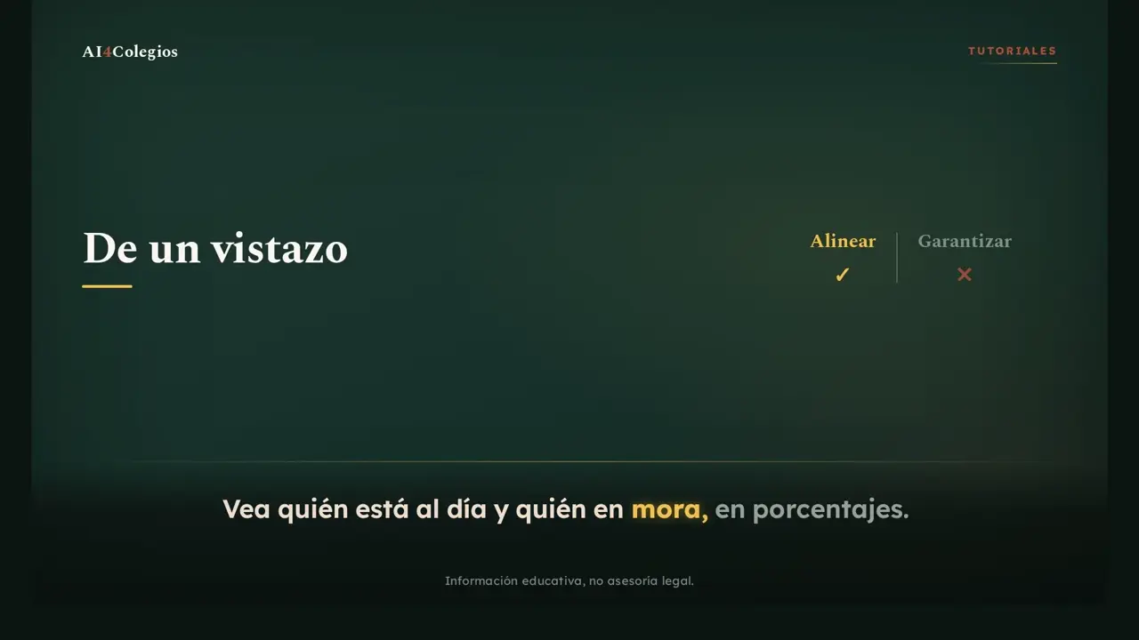 Video 12, El tablero de cartera para la dirección